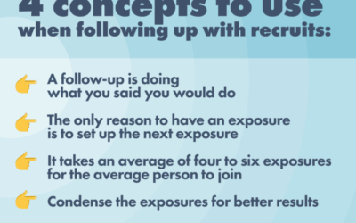 The Four Concepts of Follow-Up