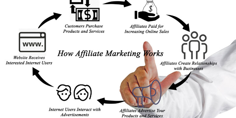 How to Start Affiliate Marketing for FREE