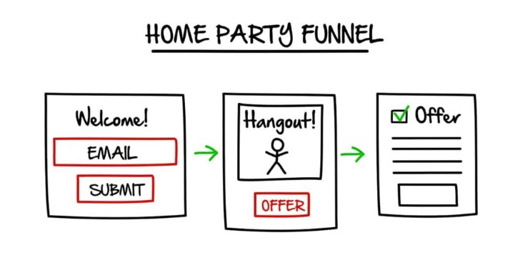 network marketing secrets Home Party funnel