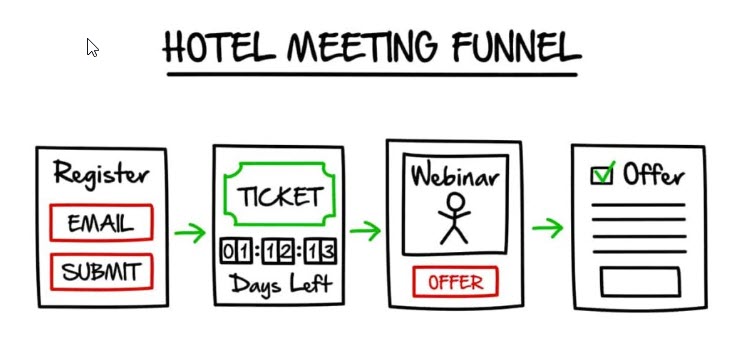 network marketing secrets hotel meeting funnel